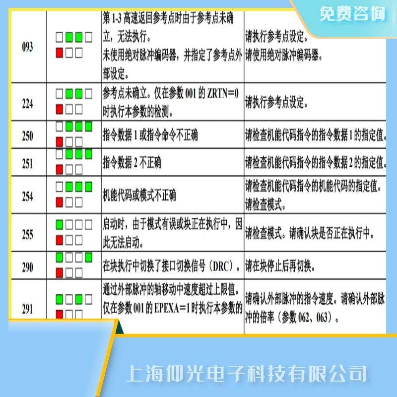 發(fā)那科伺服器報224參考點尚未建立故障維修流程