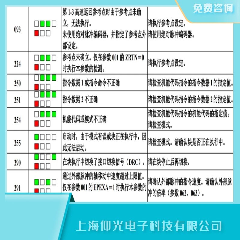 發(fā)那科驅(qū)動伺服器報093參考點不能建立執(zhí)行維修