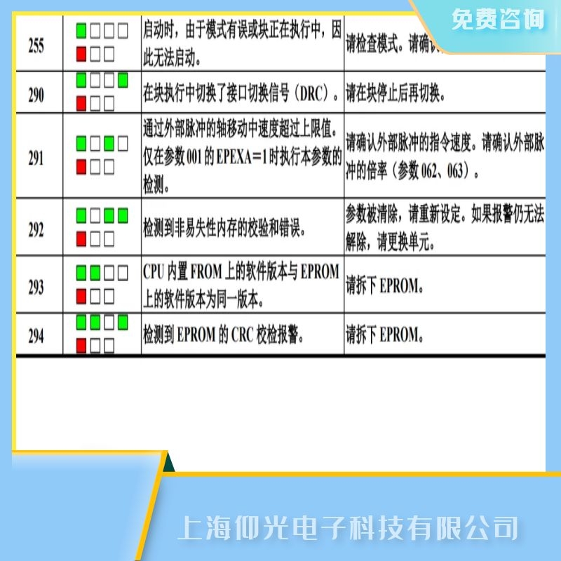 維修發(fā)那科伺服驅動器報255不能啟動故障