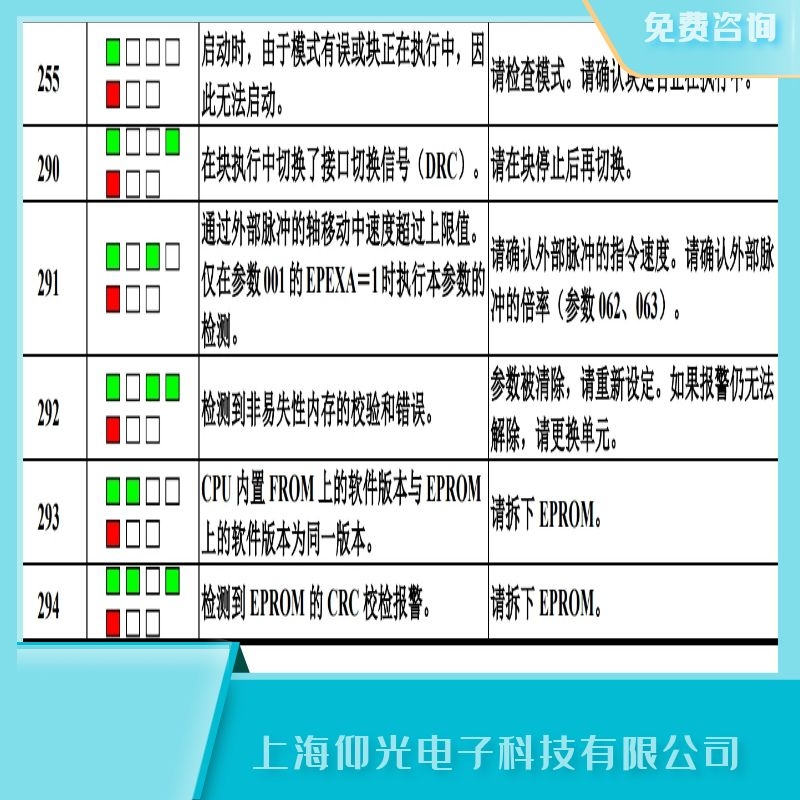北京發(fā)那科主軸驅(qū)動器報(bào)293軟件版本故障維修